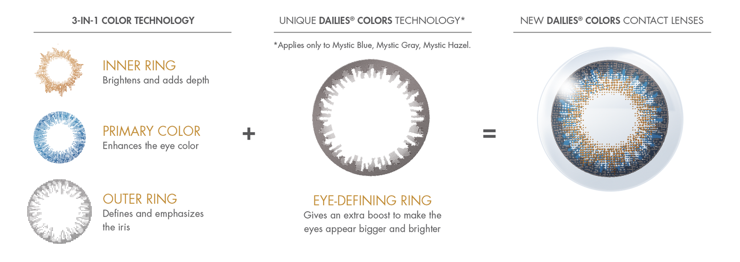 DAILIES COLORS (30-Pack) | Jei & Co. Optics